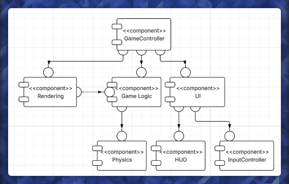 ECS Component Diagram