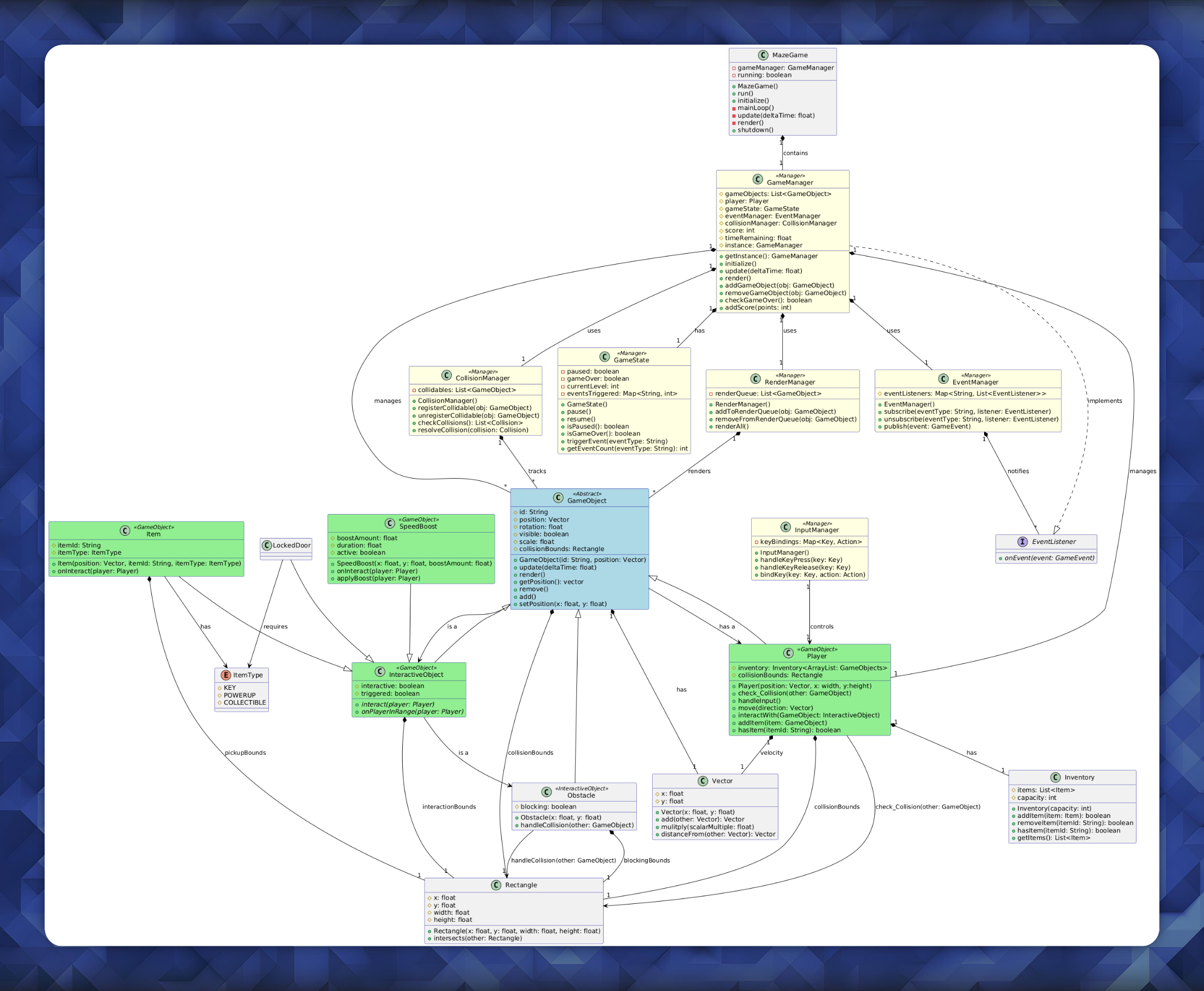 OOP Diagram Version 1