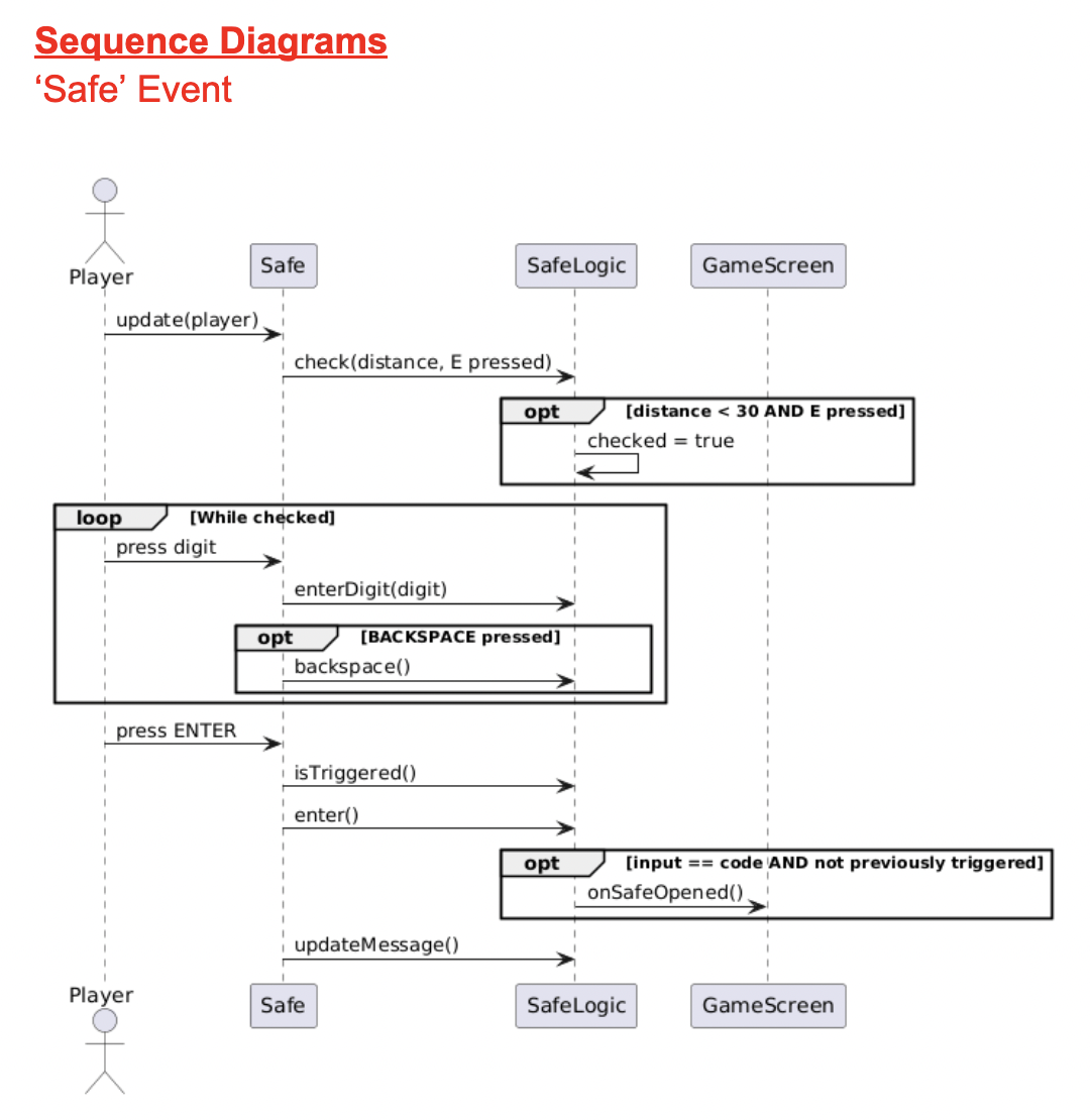 Sequence Diagram