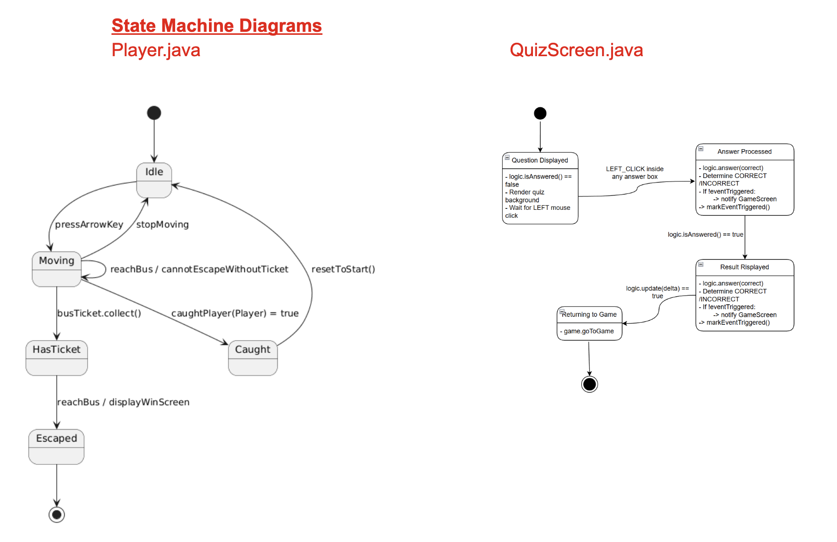 State Machine Diagram