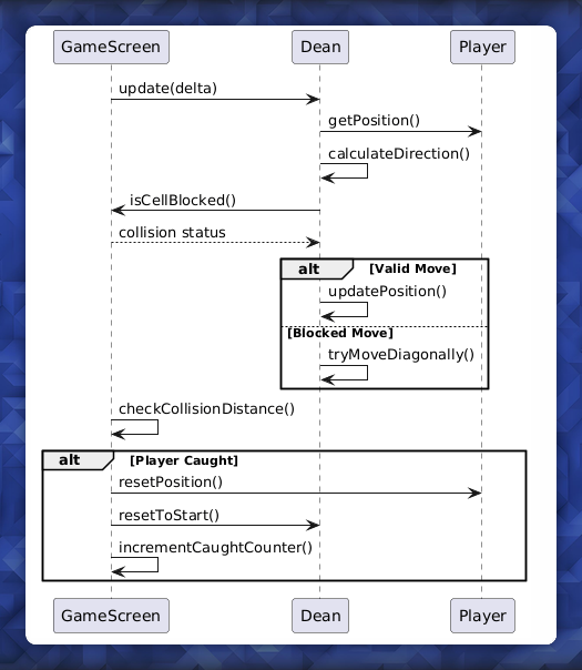 UML Diagram for Usecase 2