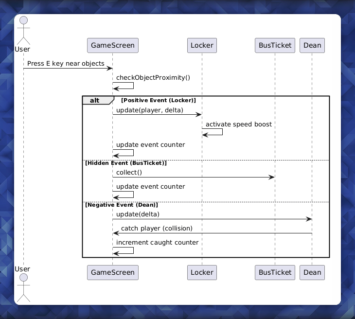 UML Diagram for Usecase 3